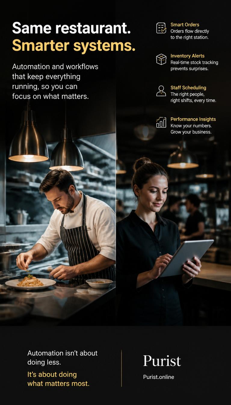 Same restaurant smarter systems, Purist automation for smart orders inventory alerts staff scheduling and restaurant performance insights