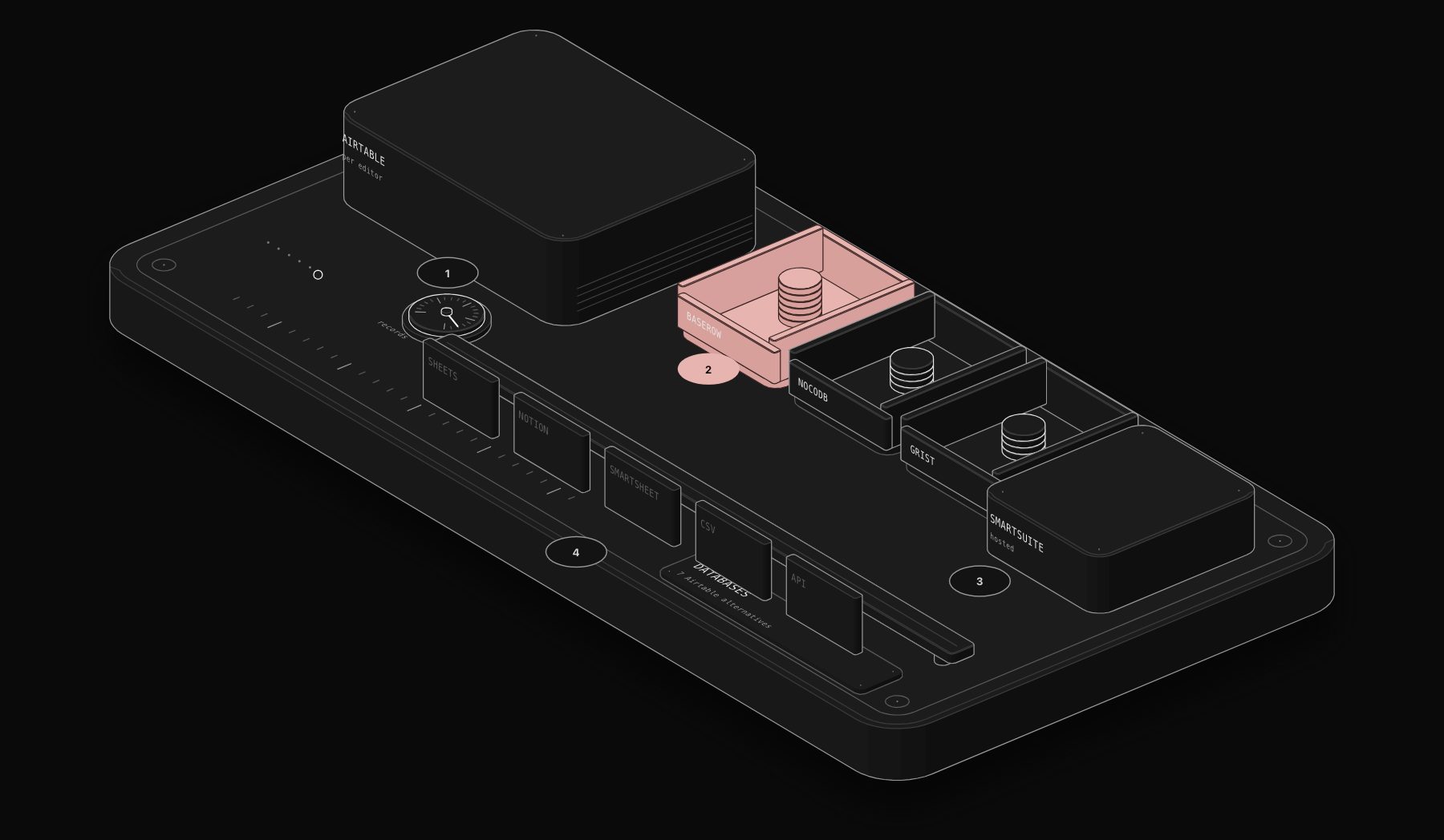 7 Best Airtable Alternatives in 2026: Open Source, Cheaper and More Powerful Options