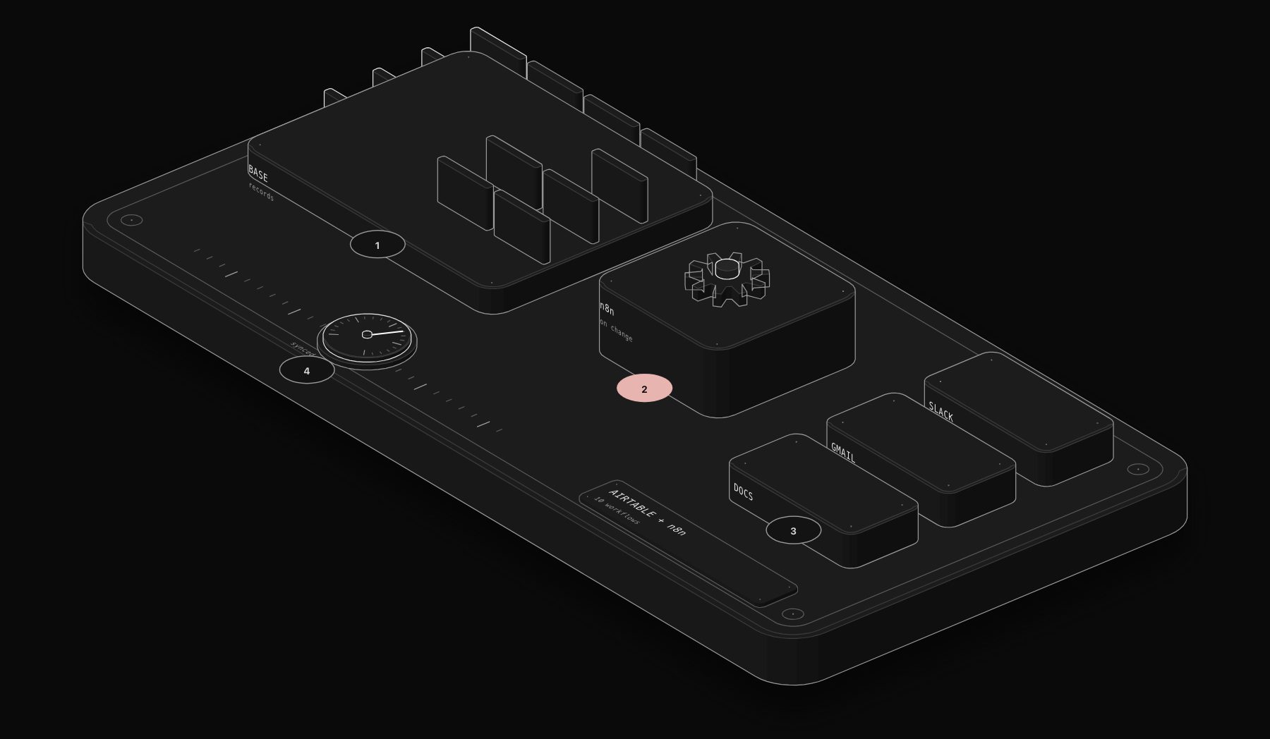 Airtable Automation With n8n: 10 Workflows That Make Your Base Actually Work