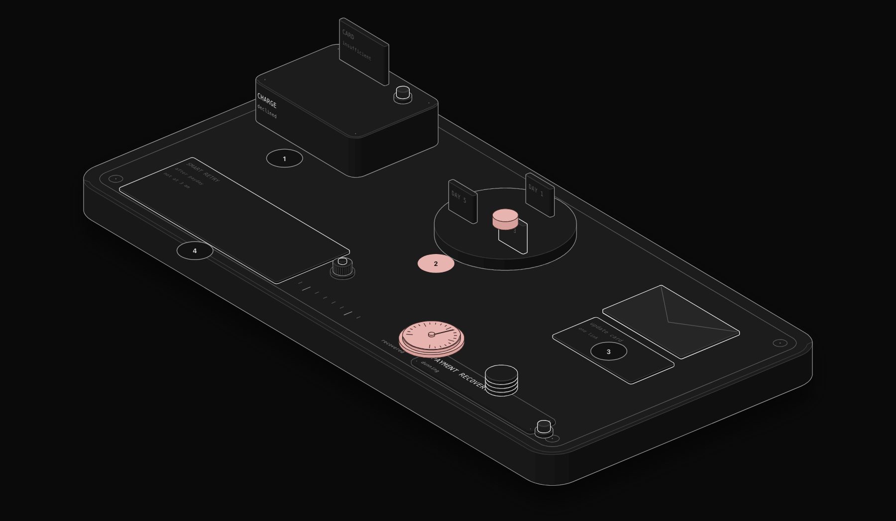 Failed Payment Recovery Automation: Recover 60% of Failed Transactions Automatically