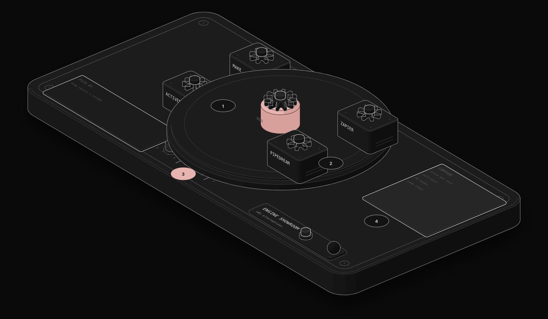 n8n Alternatives: The Honest 2026 Guide to Make, Zapier, Activepieces, and Pipedream
