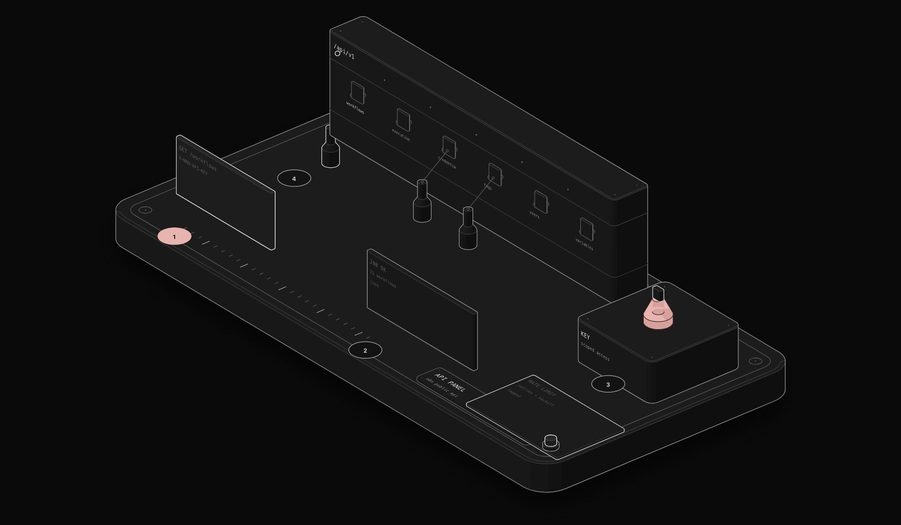 n8n API: The Complete Guide to Automating n8n Itself (2026)