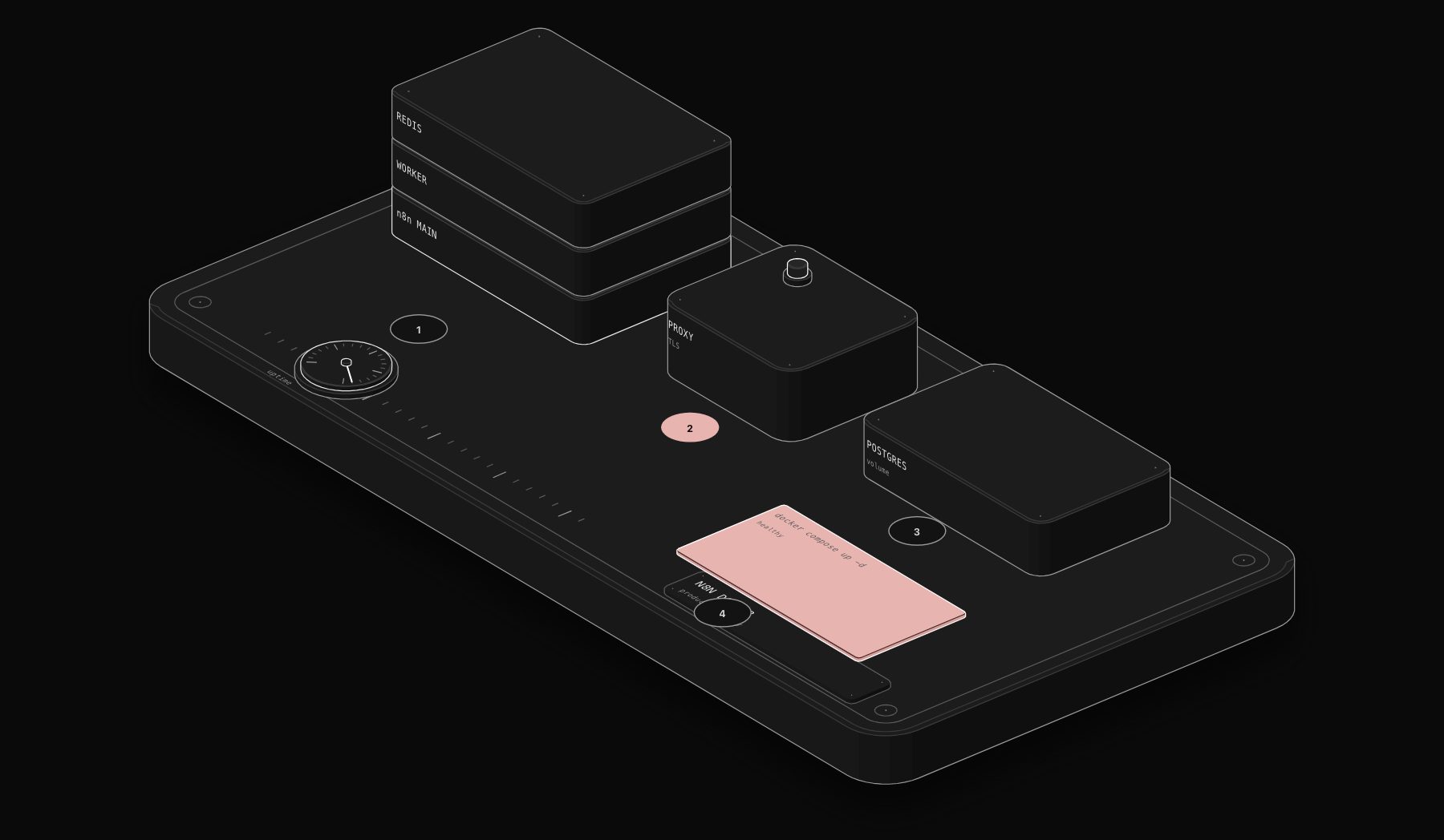 n8n Docker: The Production Deployment Guide (2026)