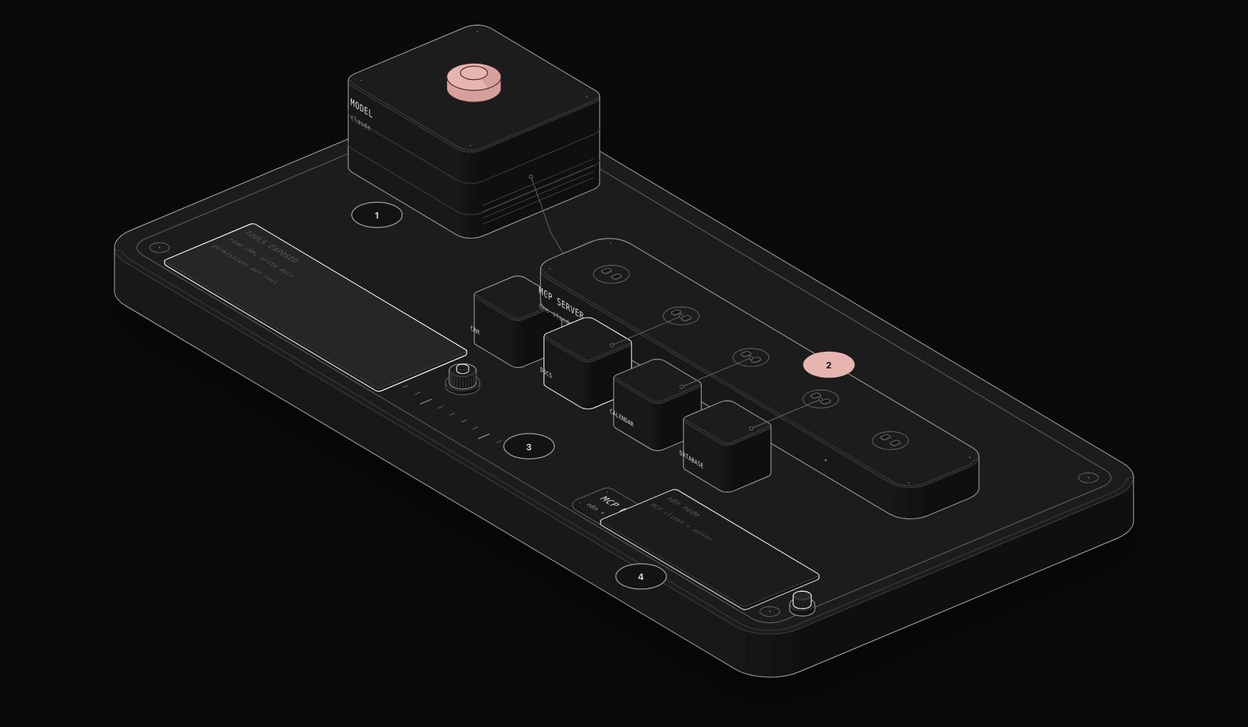 n8n and MCP: The Complete Guide to Model Context Protocol Integration (2026)