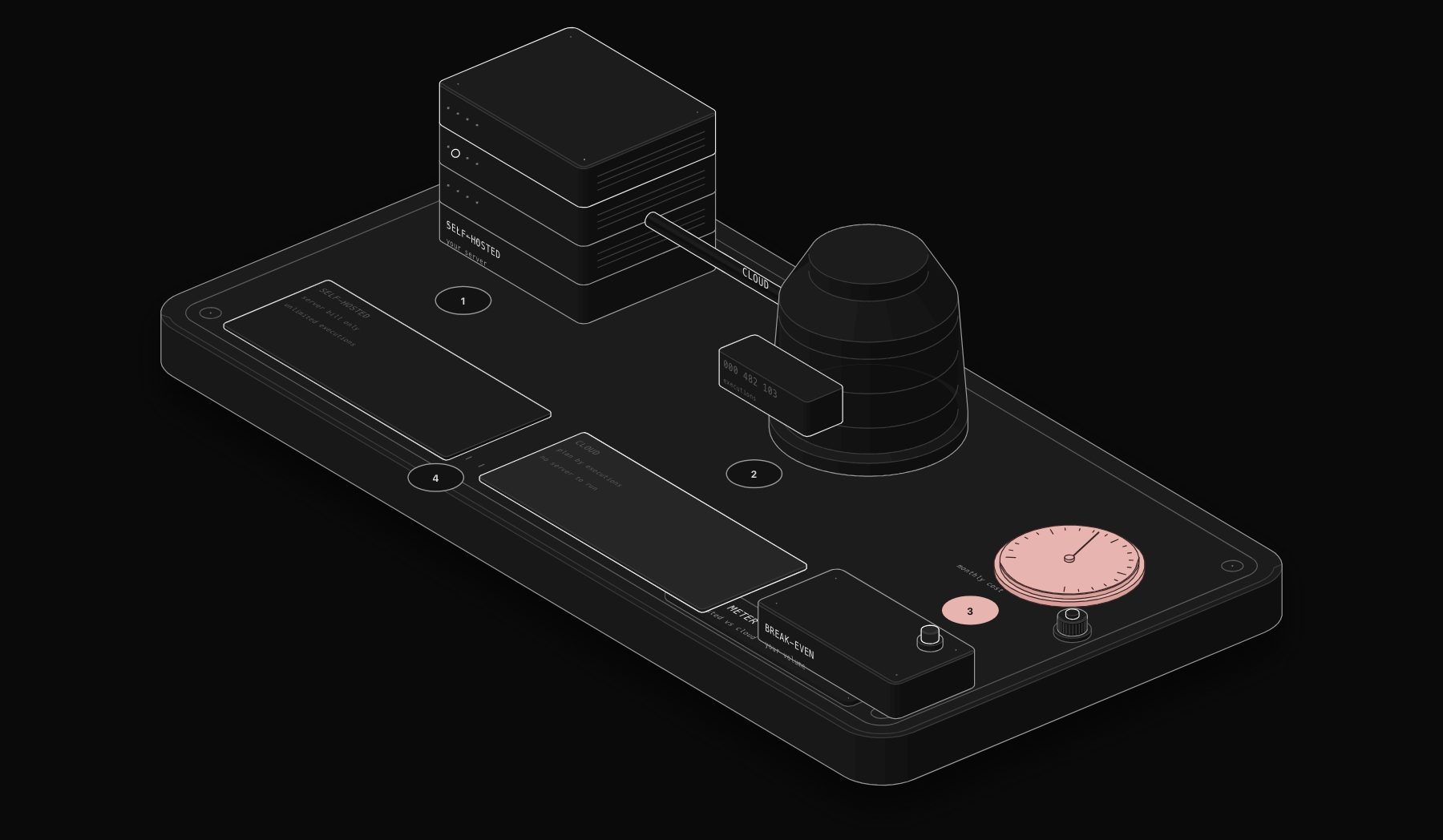 n8n Pricing: The Complete 2026 Guide to Cloud vs Self-Hosted Costs