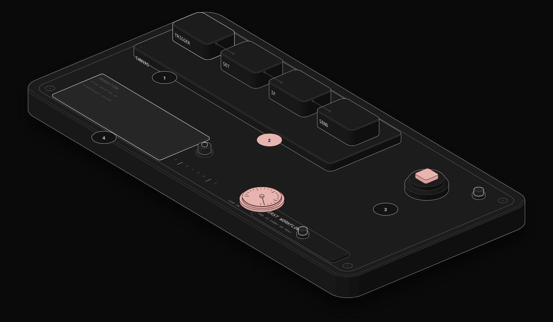 n8n tutorial: build your first production workflow in under an hour (2026)