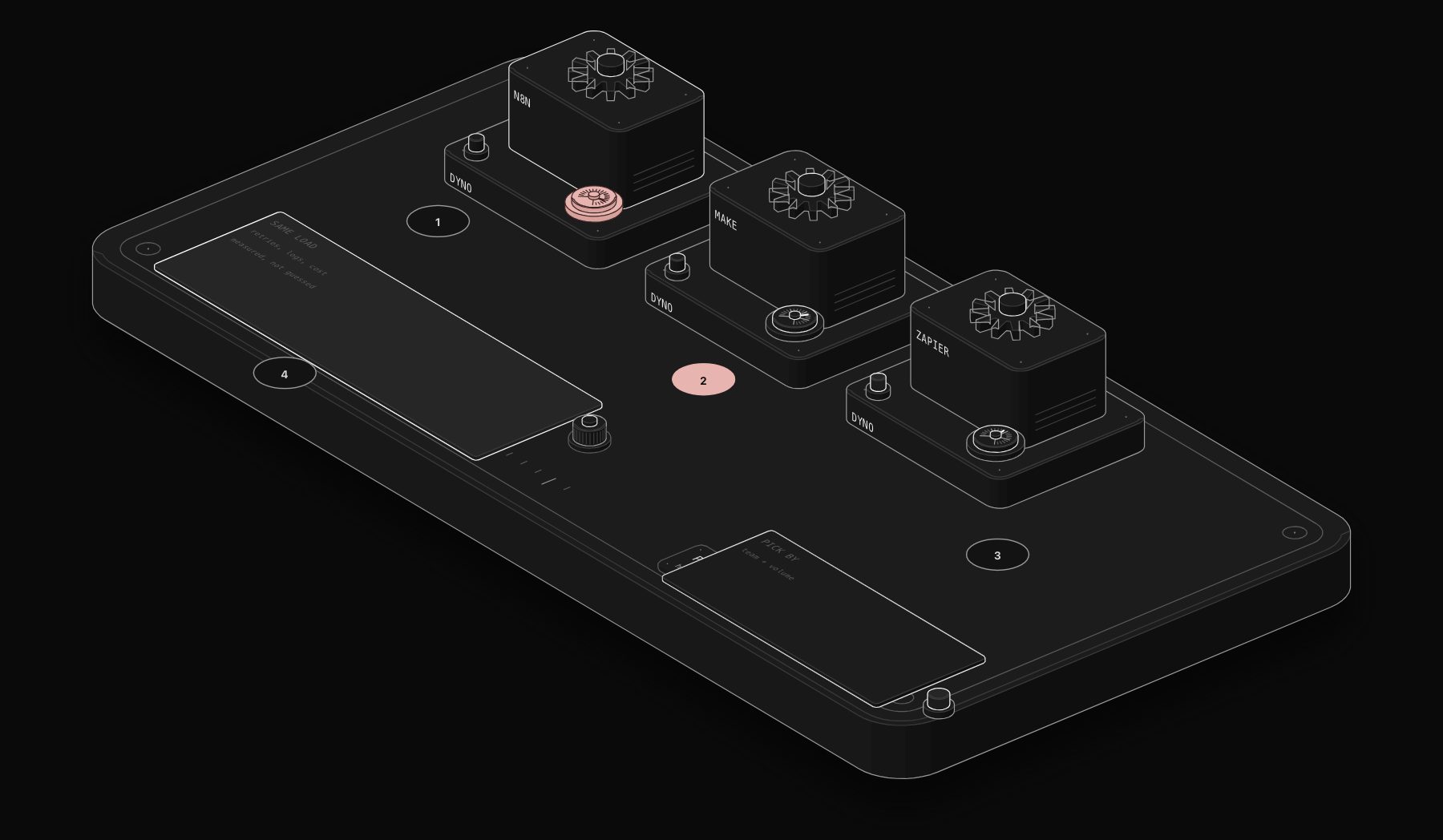 n8n vs Make vs Zapier: an honest comparison for production automation.