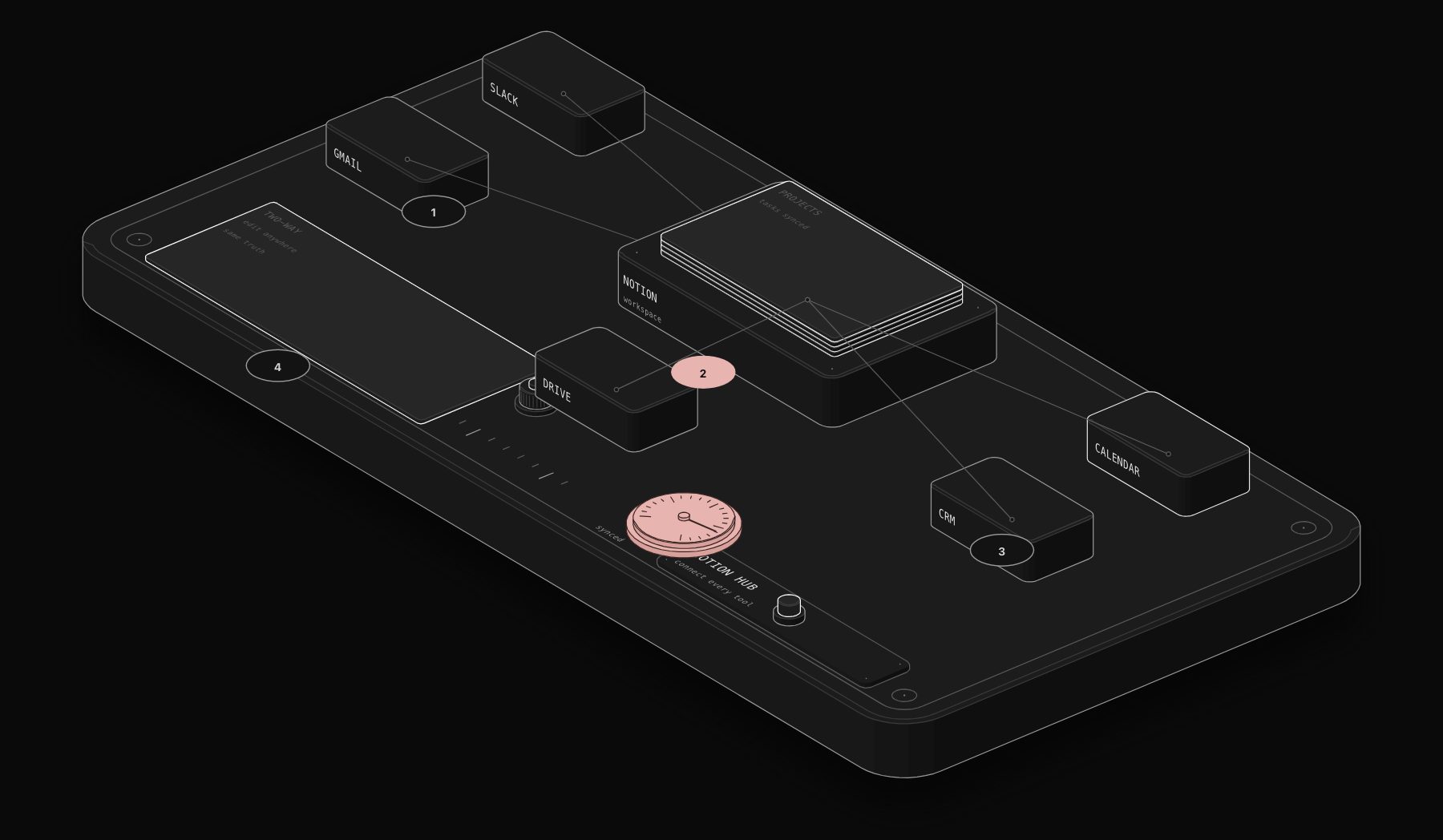 Notion automation: connect your workspace to every tool you use in 2026
