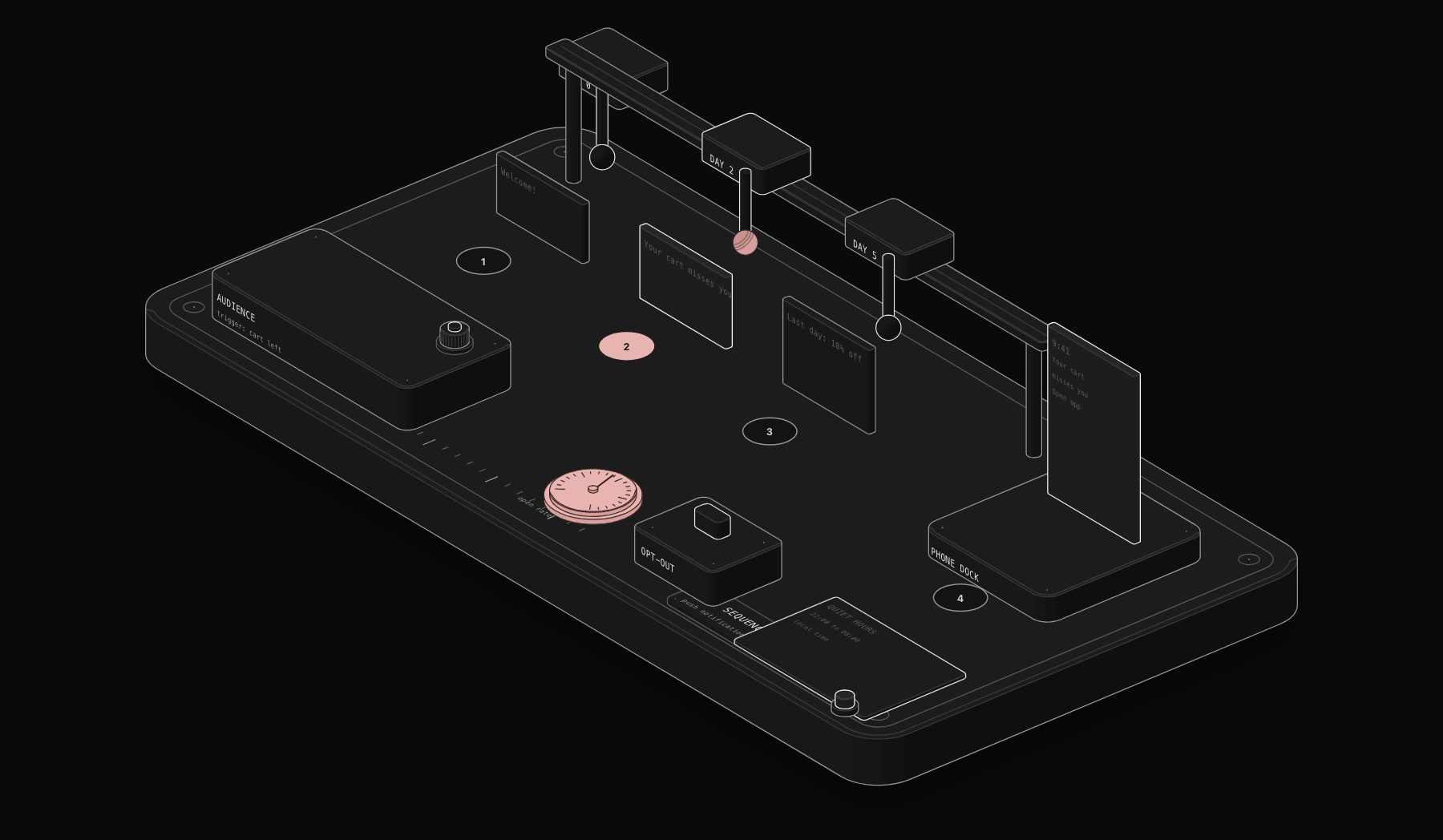 Push Notification Automation: Building Trigger-Based Drip Campaigns and Sequenced Workflows (2026)