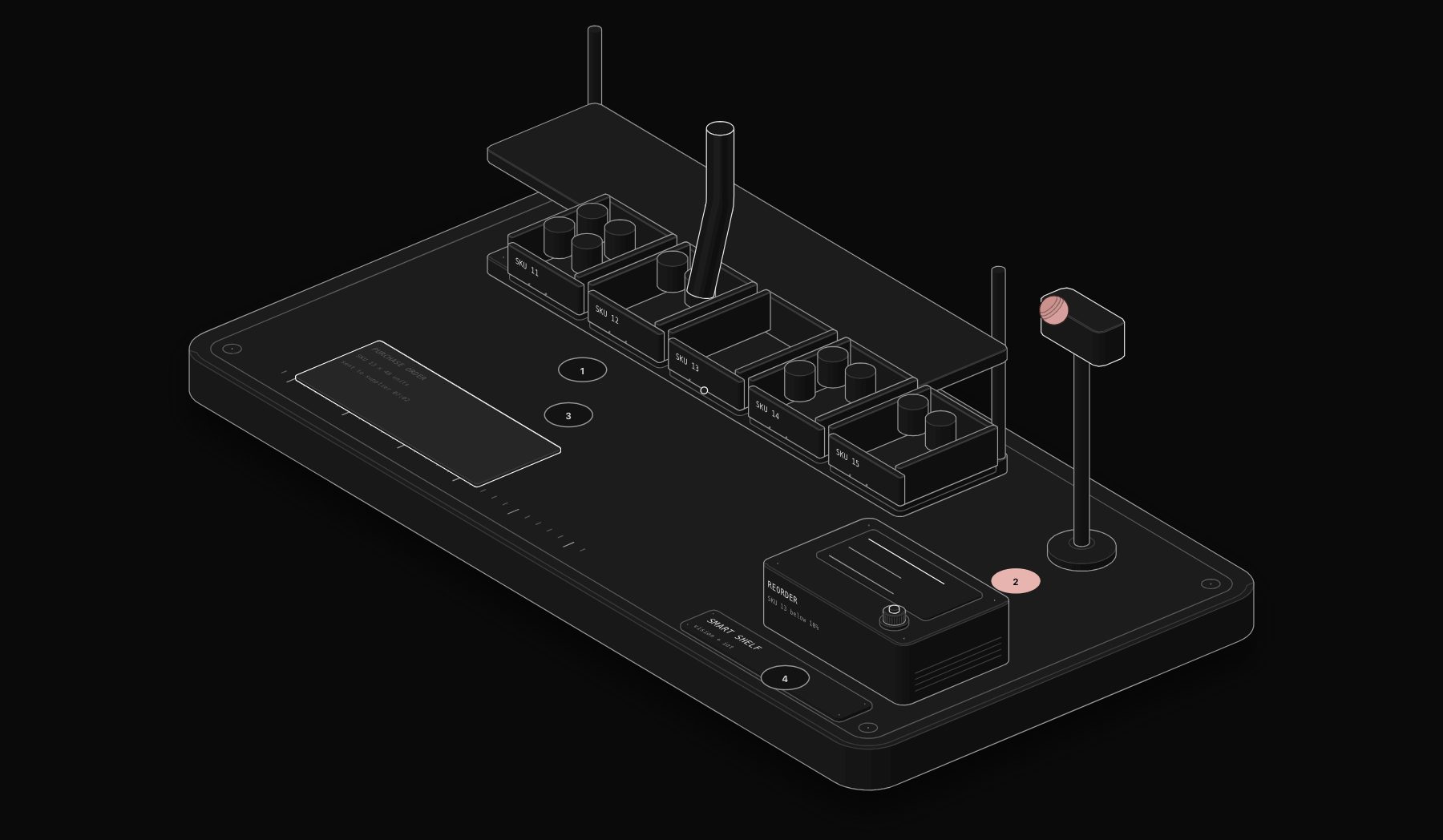 Retail AI Vision Automation and IoT Parts Replenishment: Complete Guide 2026