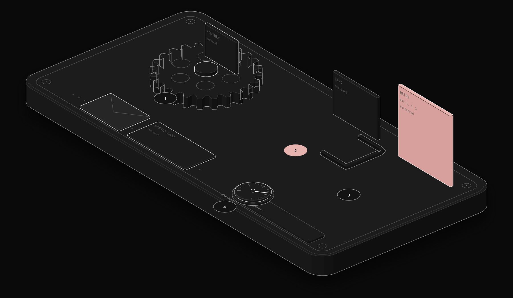 Subscription Billing Automation: Stop Losing Revenue to Failed Payments and Churn